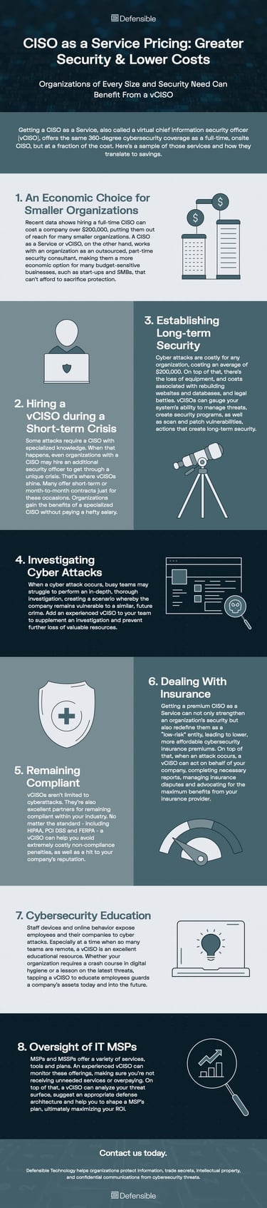 CISO as a Service Pricing [Download Free Chart]